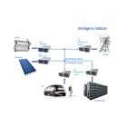 BEG1K075G – 22kW1000V kétirányú AC2DC átalakító
